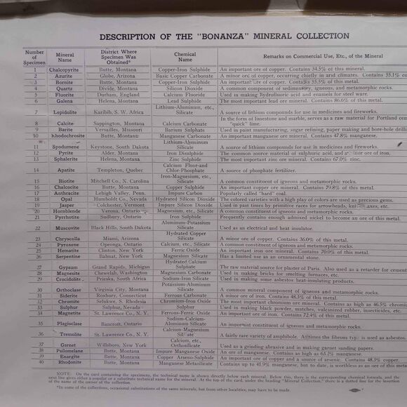 1949 Mineral collection / rocks collectible - Picture 6 of 6